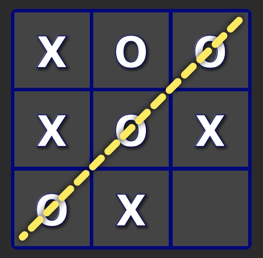 Impossible Tic Tac Toe